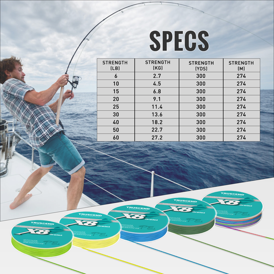 truscend braided fishing line X8 Line, Upgraded Spin Braid Fishing Line, Smooth and Ultra Thin Braided Line, Fishing Wire Super Strength and Abrasion Resistant, No Stretch and Low Memory 6lb-300yds whether youre battling through brush TRUSCEND 100% Fluorocarbon Fishing Line