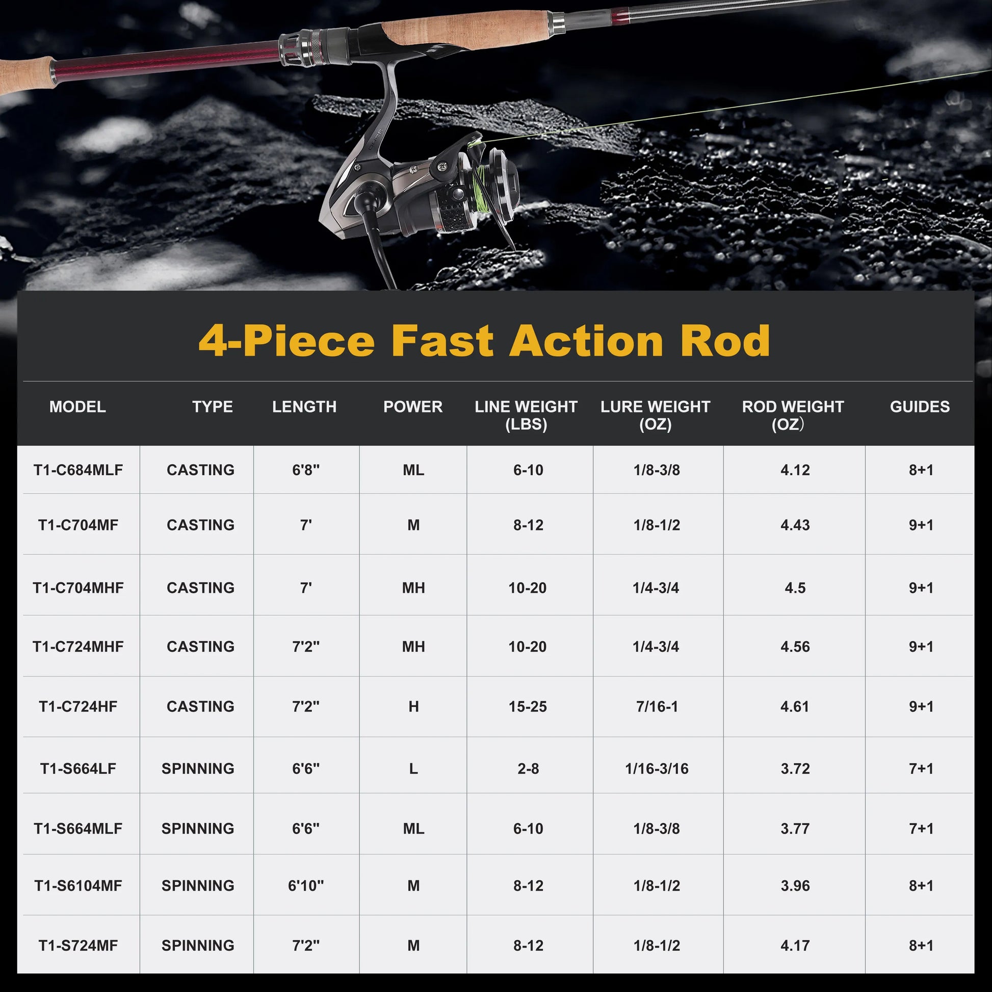 Fishing rod with reel on a dark background and product specifications table overlay.