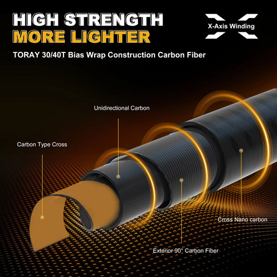 Carbon fiber structure with labeled components on a dark background, featuring X-Axis Winding logo.