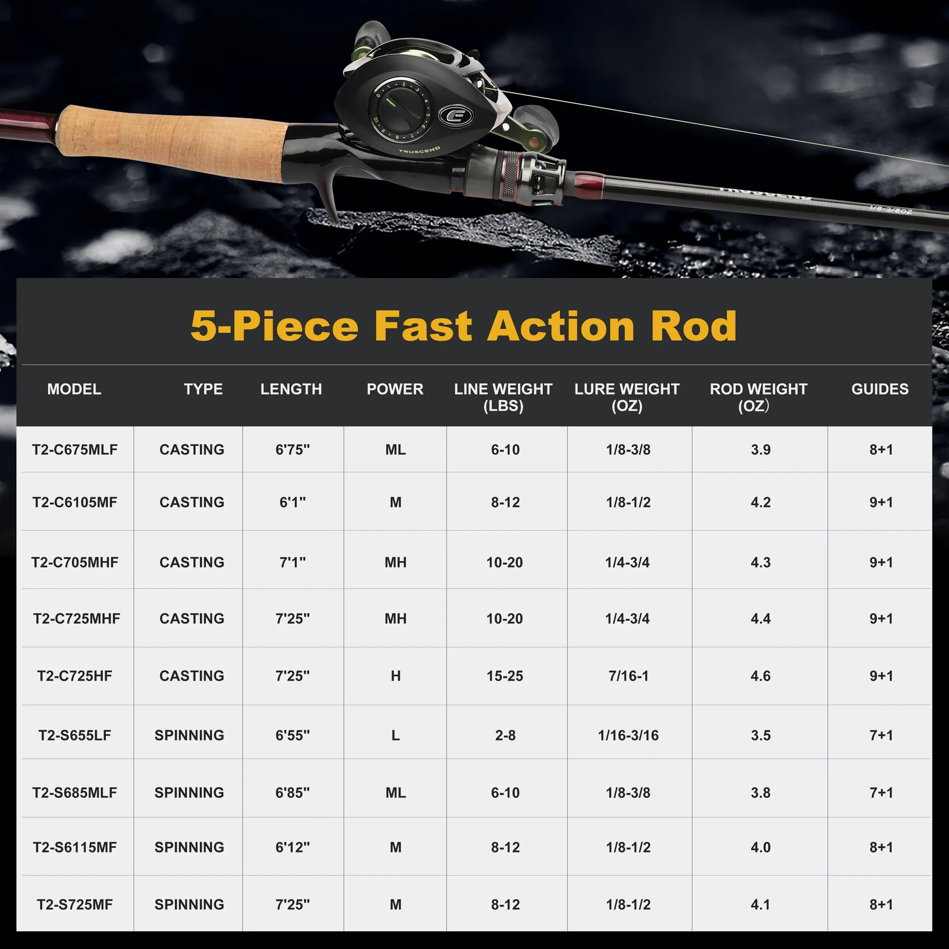 Fishing rod with reel on a dark background and specifications table below.