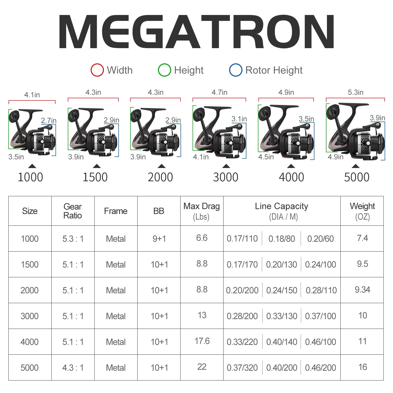 Spinning Fishing Reel | Aviation Metal Material Body Reels | Industrial Durable-Strength | High Speed & Stability